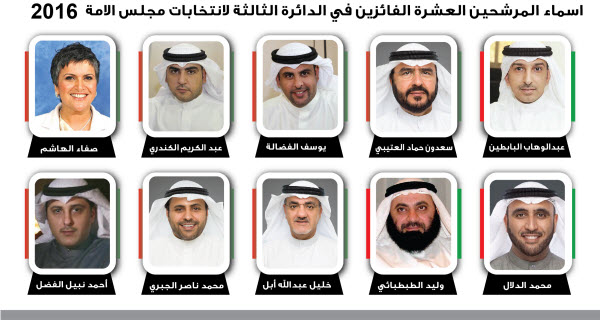  السير الذاتية للمرشحين العشرة الفائزين بعضوية مجلس الأمة عن الدائرة الثالثة