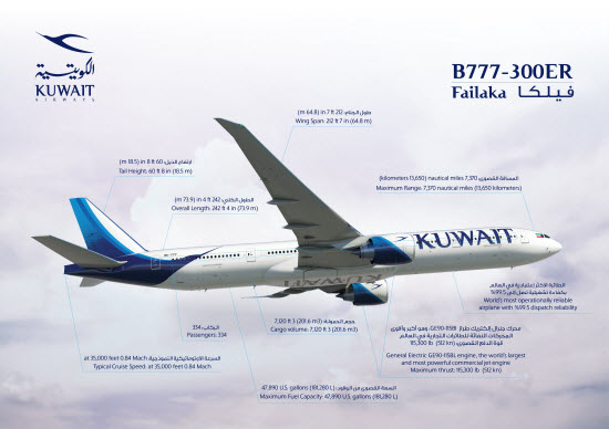 "الكويتية" تتسلم في مطار الكويت الدولي أولى طائراتها من طراز "بوينغ 777" 