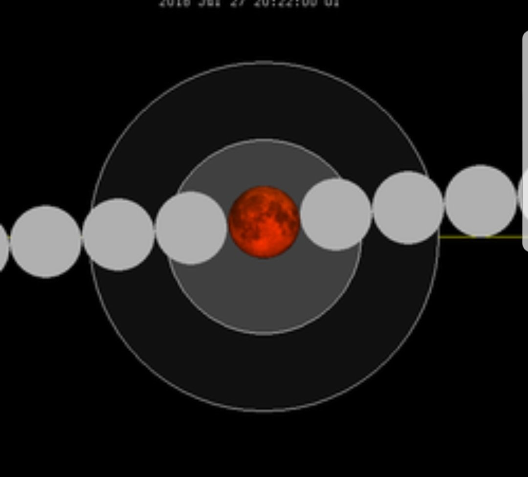 فلكي كويتي: أطول خسوف كلي للقمر خلال قرن يحدث 27 الجاري 