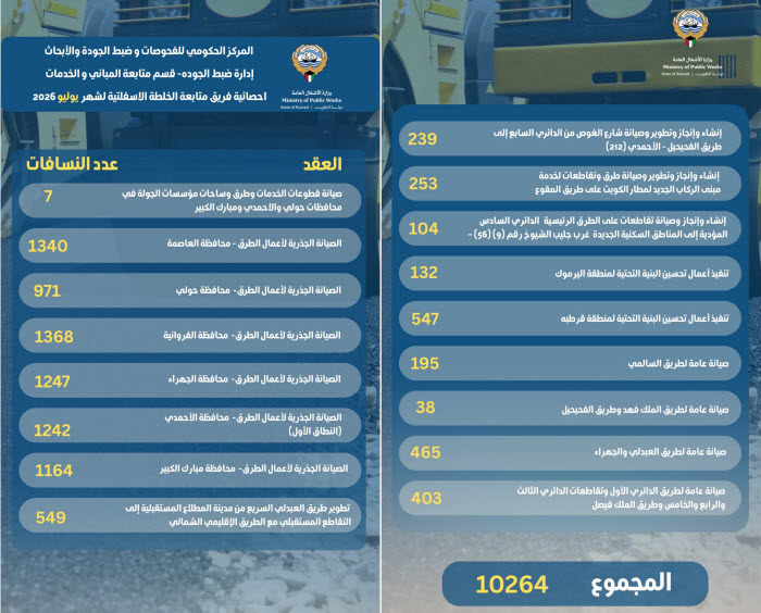  ��������: 10264 ������ ������ ����� �������� ��������� ���� ��� �����