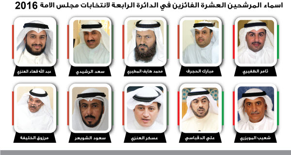  السير الذاتية للمرشحين العشرة الفائزين بعضوية مجلس الأمة عن الدائرة الرابعة