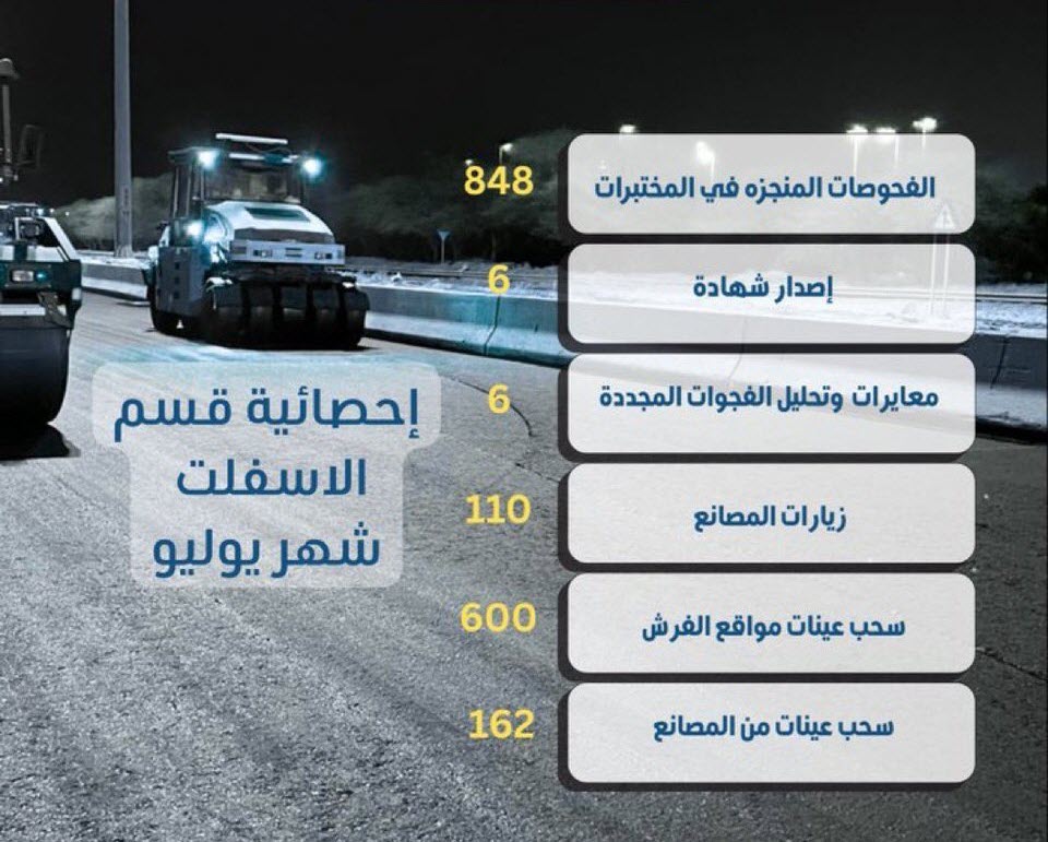  �������� : 1732 ����� ������ ��� ������� ���� ��� ����� 2026