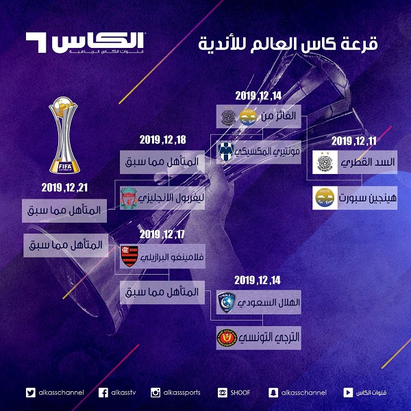 مونديال الأندية ينطلق اليوم في قطر بحدث عربي تاريخي