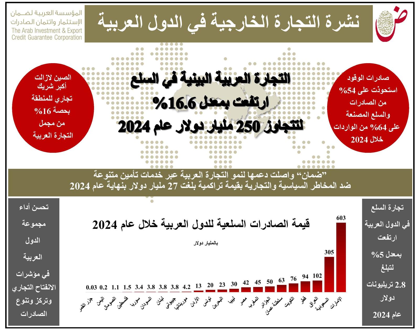 " ":        16.6%  250    2024