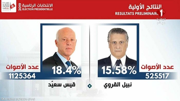 انتخابات تونس: رسمياً.. سعيّد والقروي إلى الجولة الثانية    